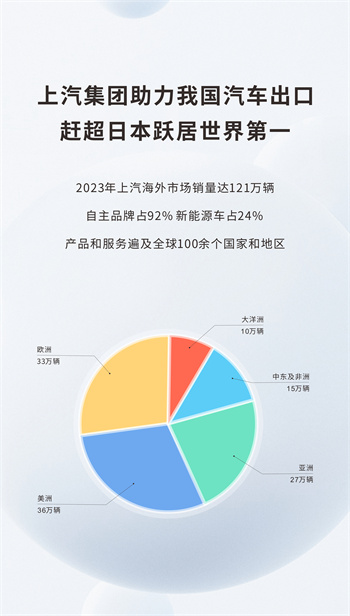 7600車位 中國最大清潔能源汽車運輸船“首航”